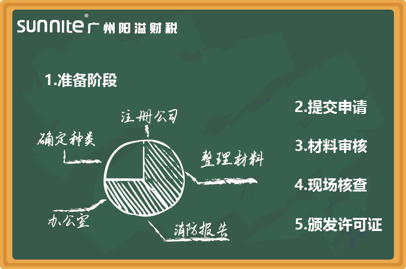 最新無(wú)倉(cāng)儲(chǔ)?；C辦理指南